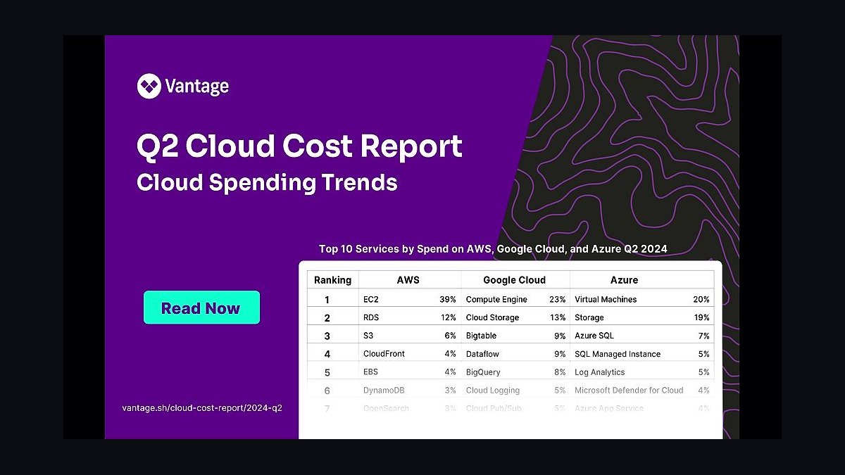The 10 Best AI Infrastructure Budgeting Strategies in 2027 — figure 3
