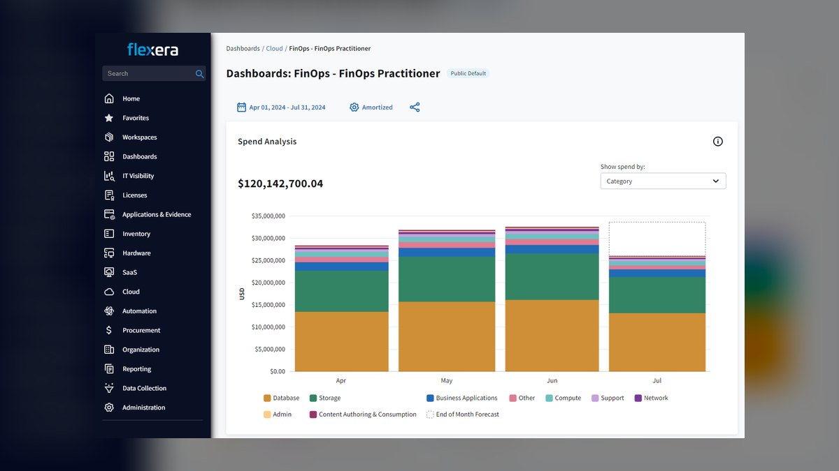 The 10 Best AI Infra Budgeting Frameworks for Enterprises in 2027 — figure 8