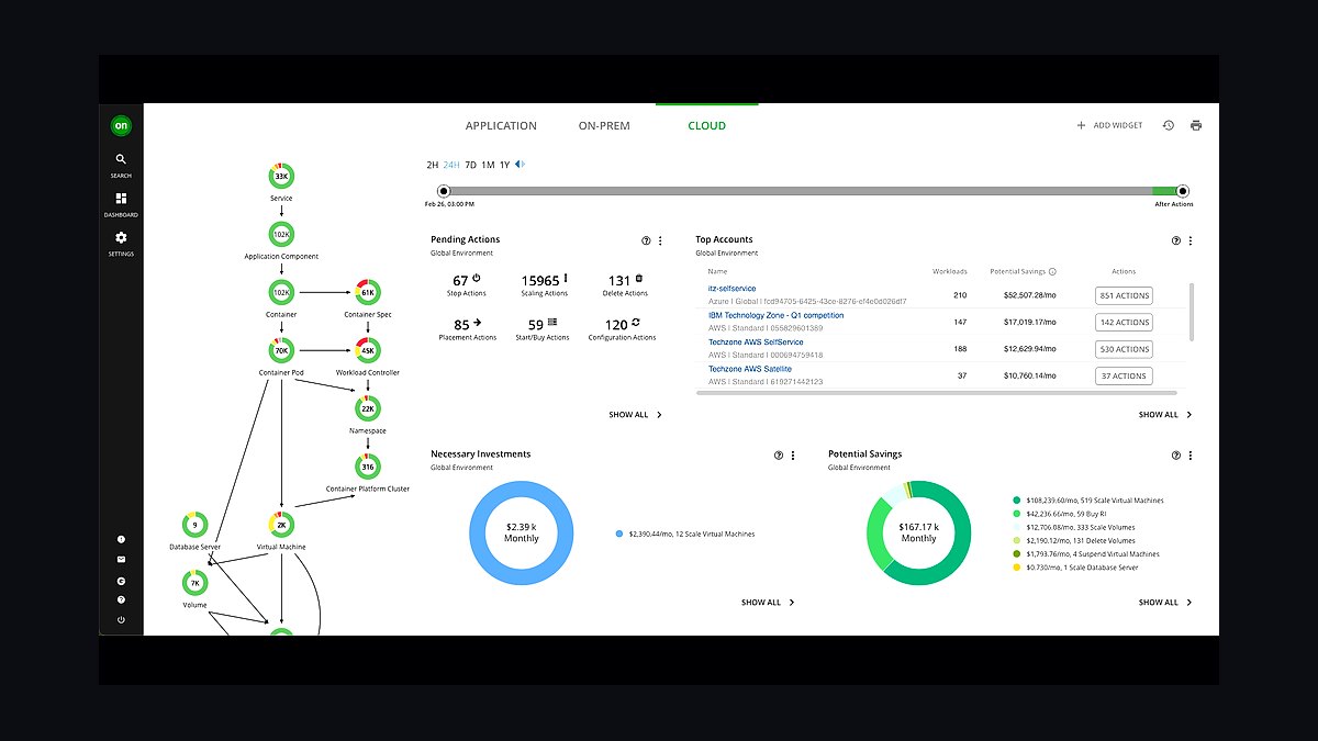 The 10 Best AI Tools for Cloud Cost Optimization in 2027 — figure 1