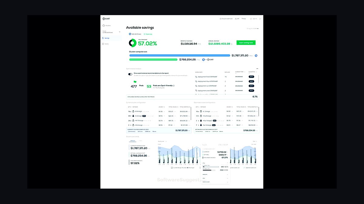 The 10 Best AI Tools for Cloud Cost Optimization in 2027 — figure 3