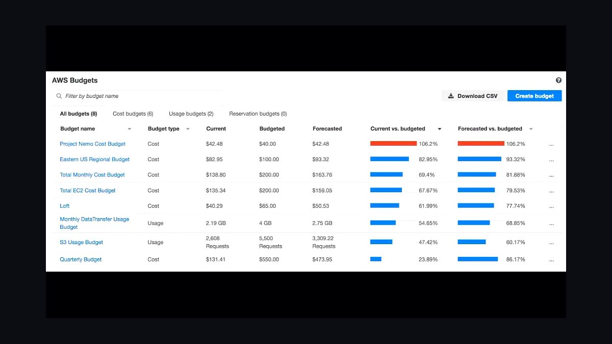 The 10 Best AI Infrastructure Budgeting Tools for Startups in 2027 — figure 10