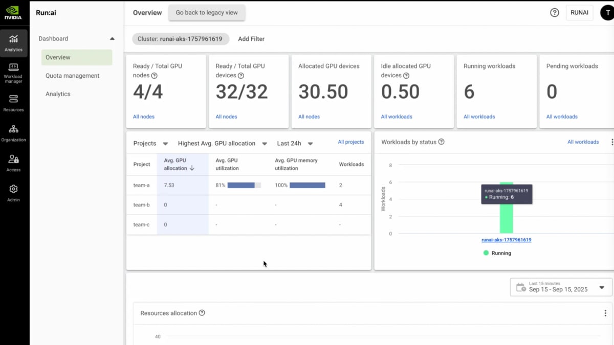 The 10 Best AI Infrastructure Budgeting Tools for Startups in 2027 — figure 5