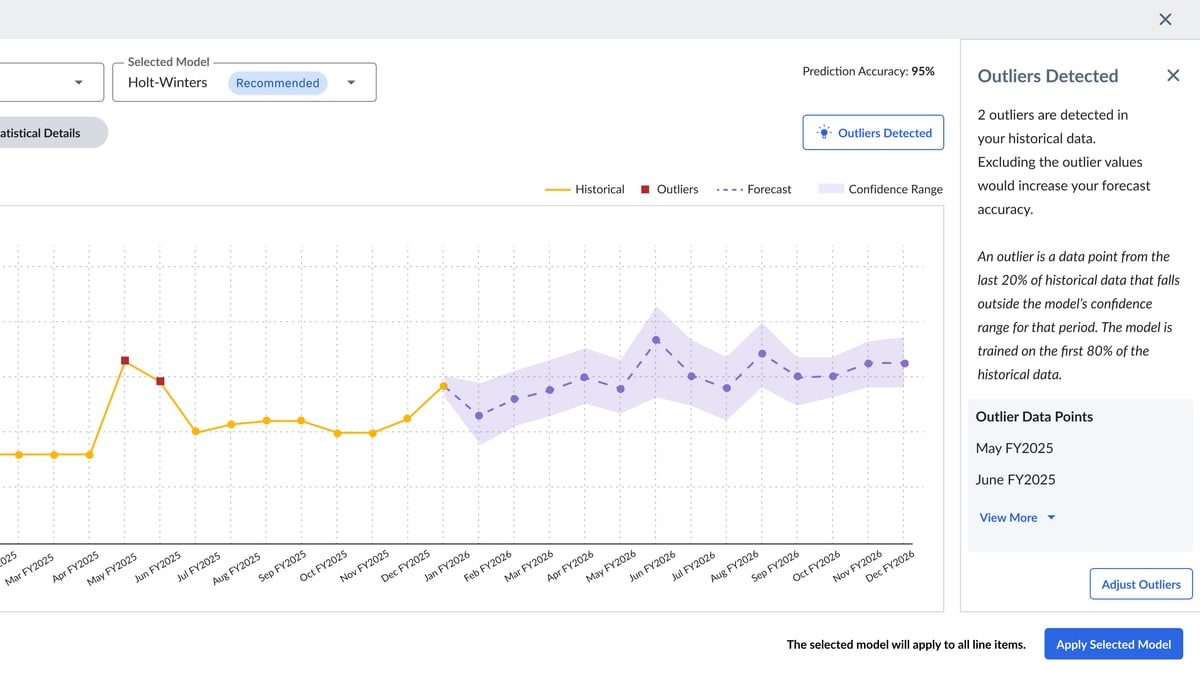 The 10 Best AI Infrastructure Budgeting Tools for Startups in 2027 — figure 9