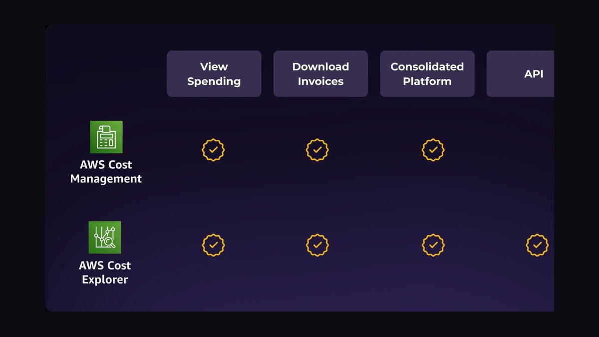 The 10 Best AI Infra Cost Forecasting Tools in 2027 — figure 9