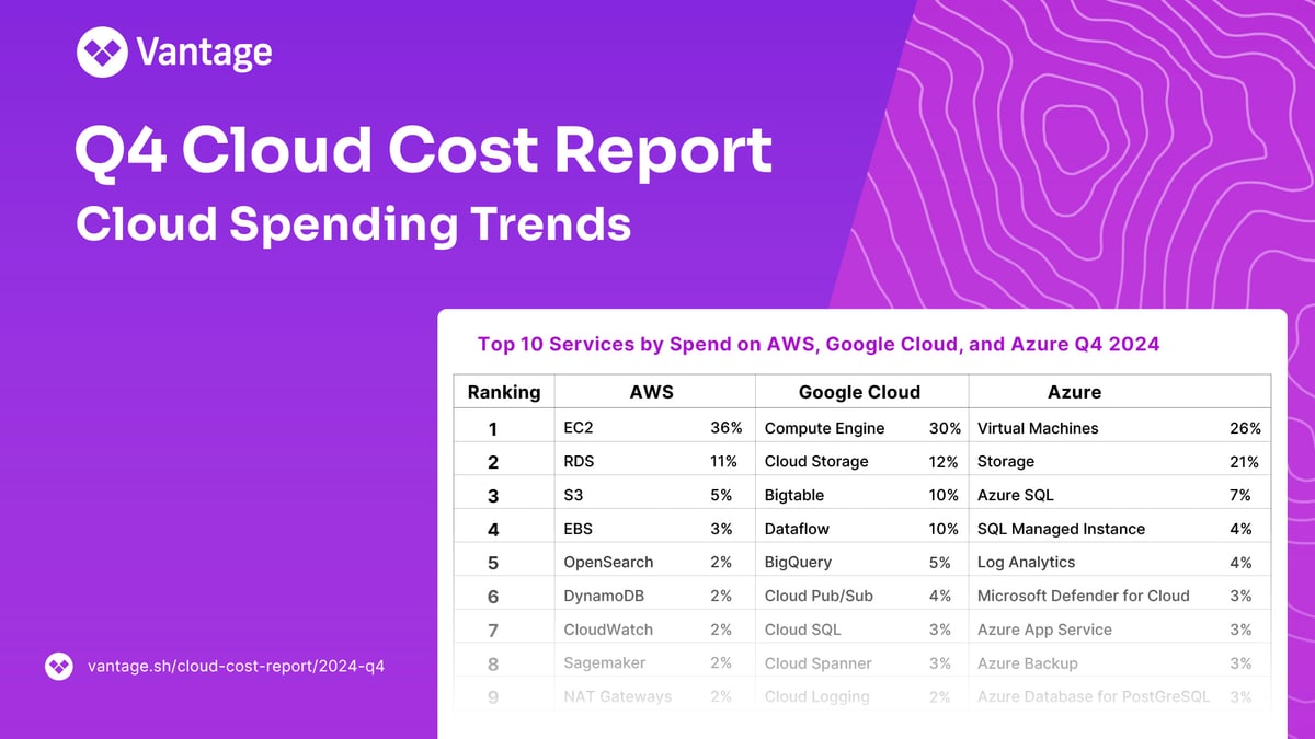 The 10 Best AI Infra Cost Estimators for Cloud GPU Workloads in 2027 — figure 1