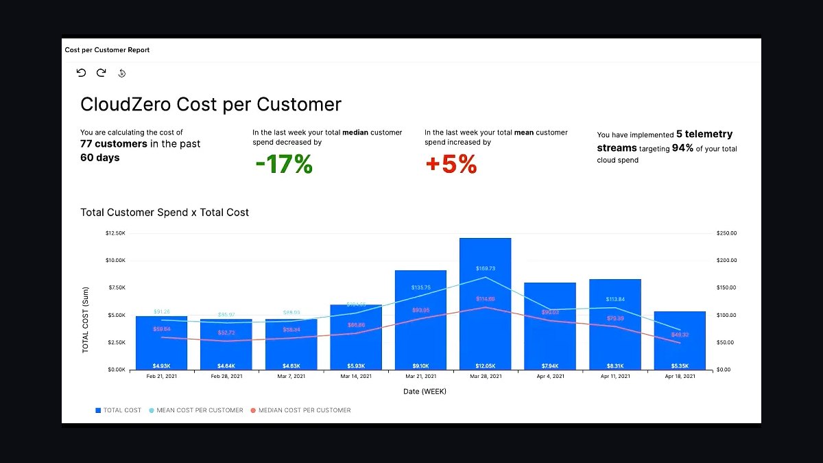 The 10 Best AI Infra Cost Estimators for Cloud GPU Workloads in 2027 — figure 2