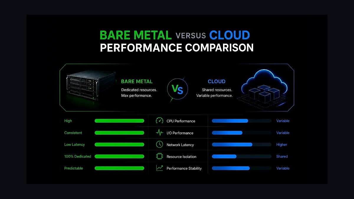 The 10 Best AI Infra Cost Estimators for Cloud GPU Workloads in 2027 — figure 3