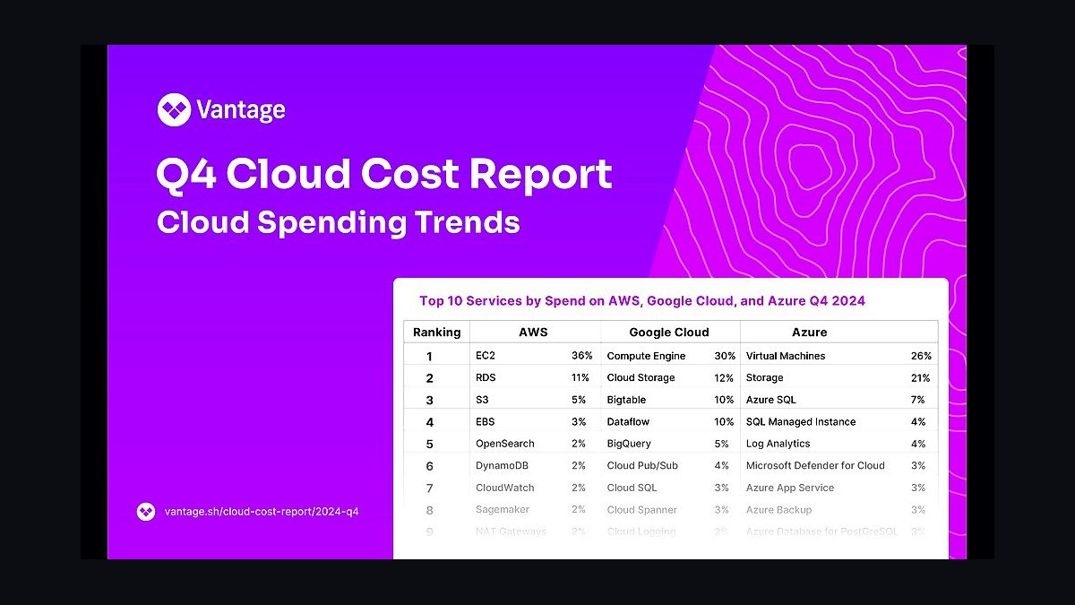 The 10 Best AI Infra Cost Estimators for Cloud GPU Workloads in 2027