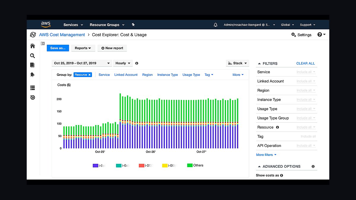 The 10 Best AI Infra Budgeting Strategies for Enterprises in 2027 — figure 1