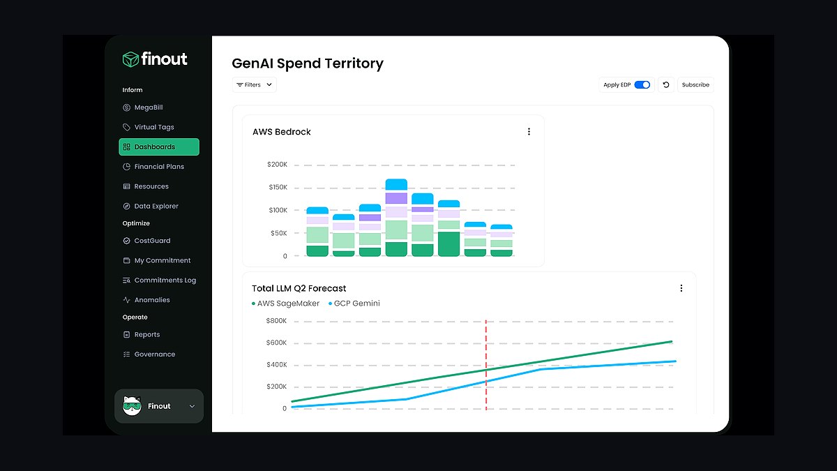 The 10 Best AI Infra Budgeting Strategies for Enterprises in 2027 — figure 6