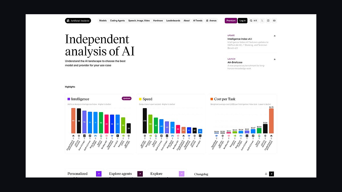 The 10 Best AI Infra Cost Benchmarking Tools in 2027 — figure 1
