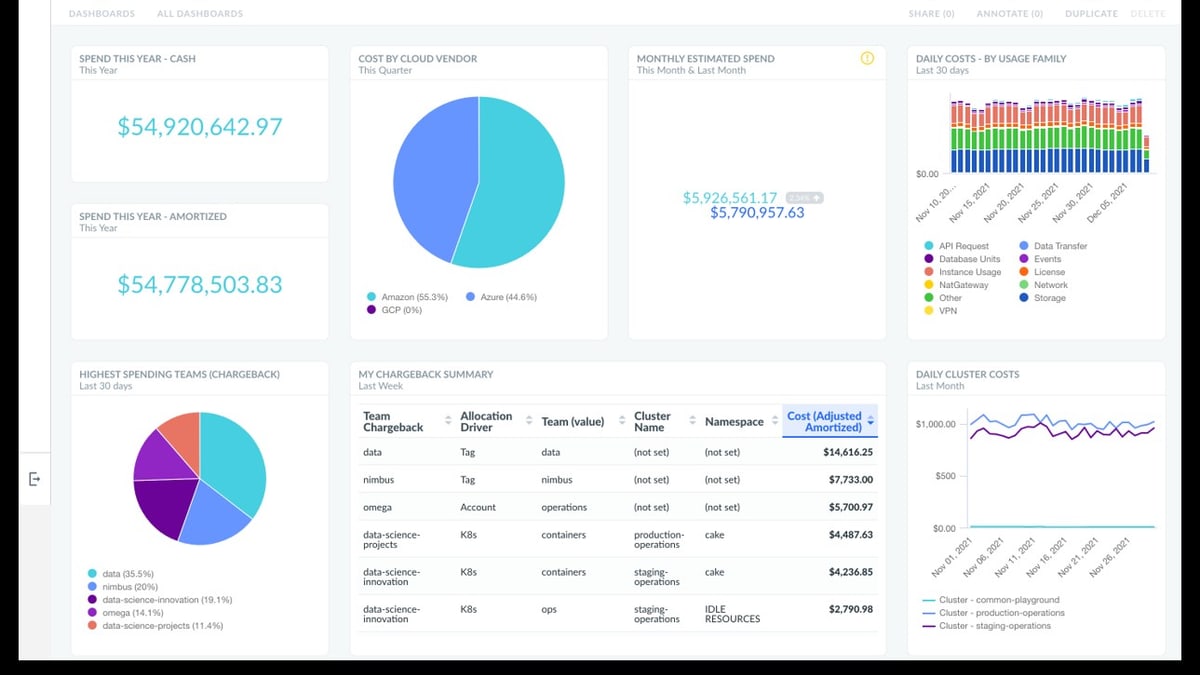 The 10 Best AI Infra Budget Templates for Enterprises in 2027 — figure 5