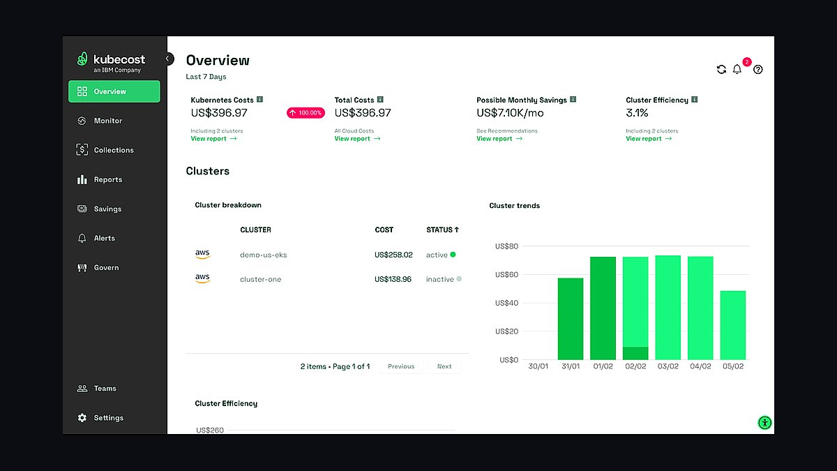 The 10 Best AI Infra Budget Templates for Enterprises in 2027