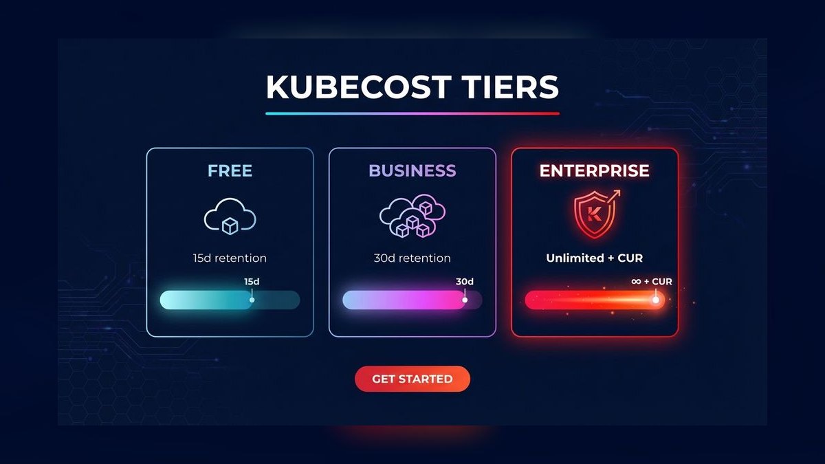 The 10 Best AI Infra Budget Planning Tools for Enterprises in 2027