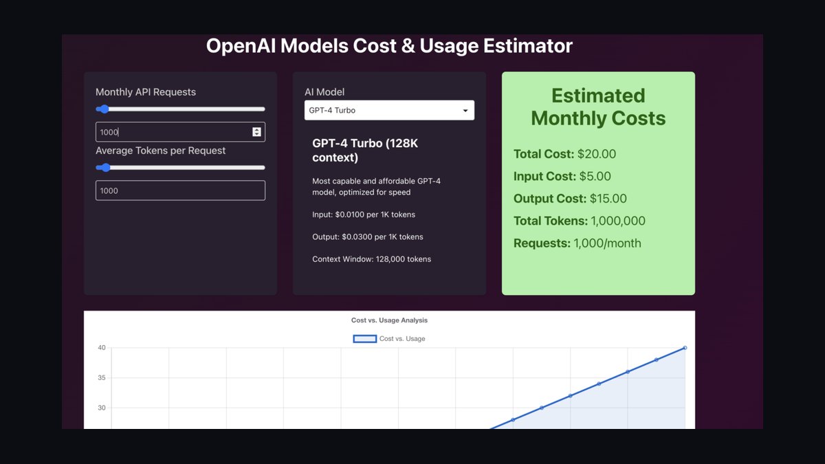 The 10 Best AI Infra Cost Calculators for Enterprise Teams in 2027 — figure 10