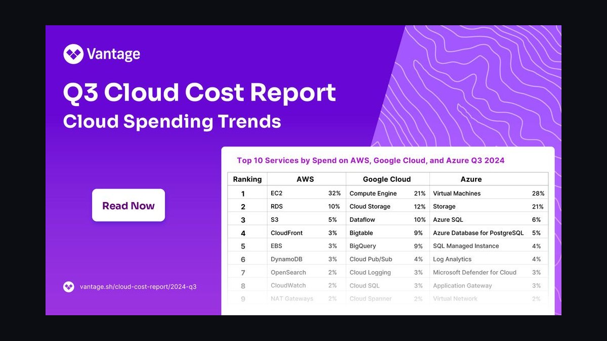 The 10 Best AI Infra Cost Calculators for Enterprise Teams in 2027 — figure 4