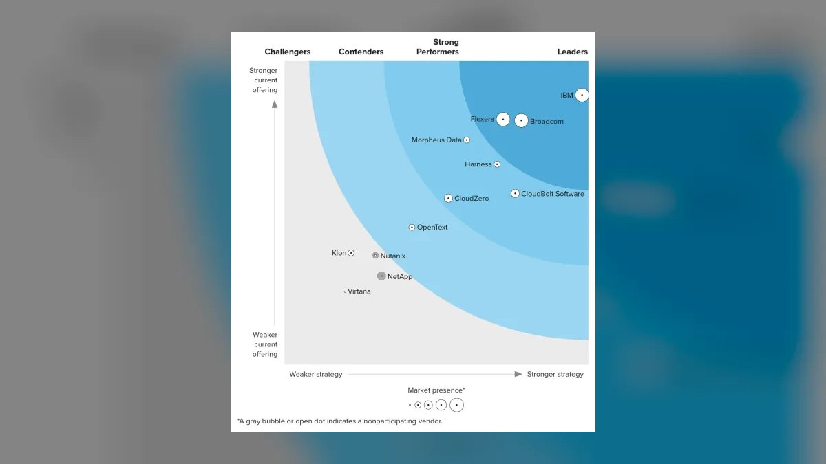 The 10 Best AI Infrastructure Cost Benchmarking Tools in 2027 — figure 6