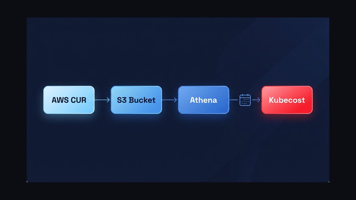 The 10 Best AI Infra Cost Allocation Methods in 2027 — figure 1
