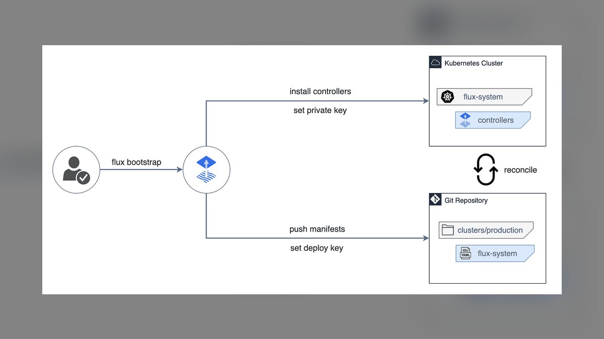 The 10 Best AI Tools for Canary Deployments of ML Models in 2027 — figure 1