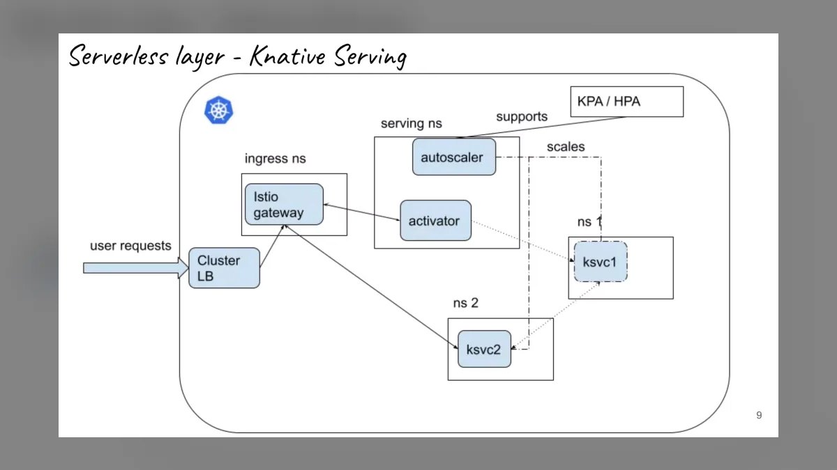 The 10 Best AI Tools for Canary Deployments of ML Models in 2027 — figure 4