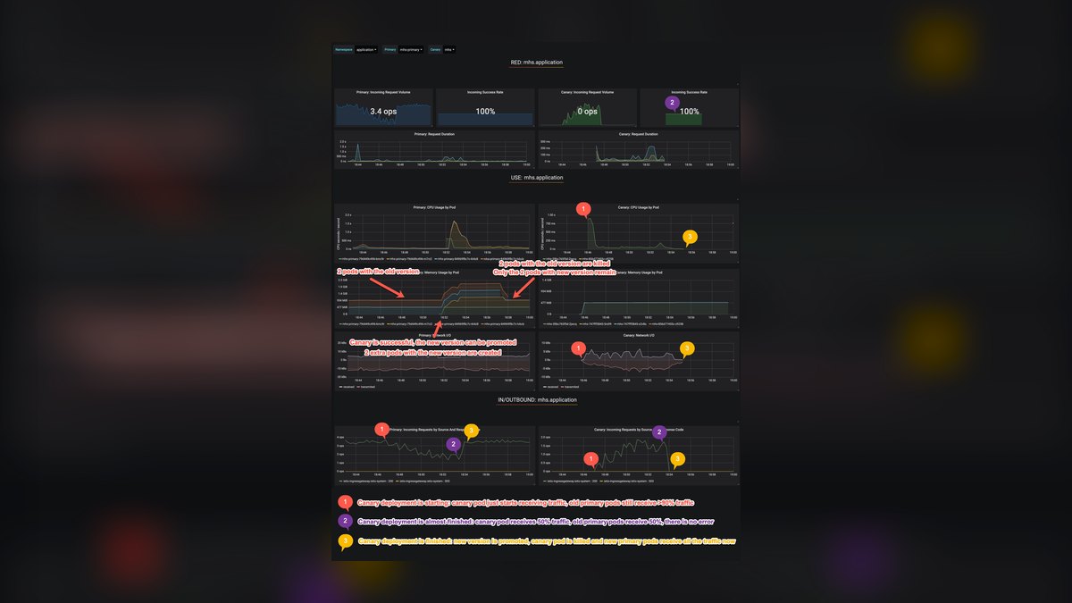 The 10 Best AI Tools for Canary Deployments of ML Models in 2027 — figure 6