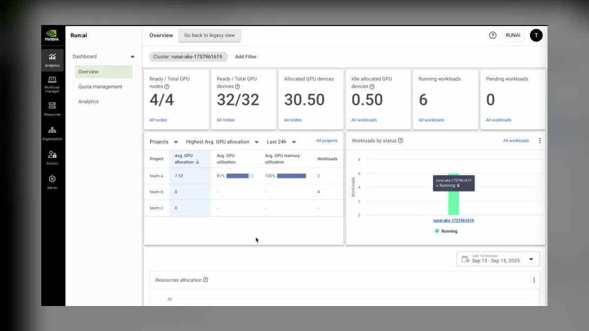 The 10 Best Chargeback and Showback Tools for Shared GPU Clusters in 2027 — figure 1