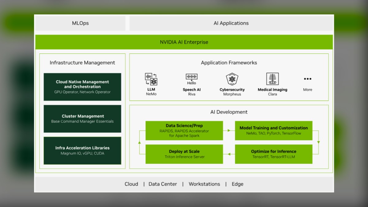 The 10 Best Chargeback and Showback Tools for Shared GPU Clusters in 2027 — figure 5
