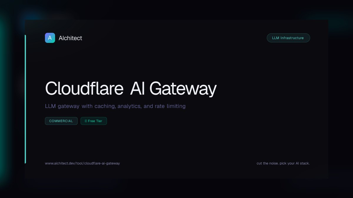 The 10 Best AI Tools for API Rate Limiting and Throttling in 2027 — figure 3