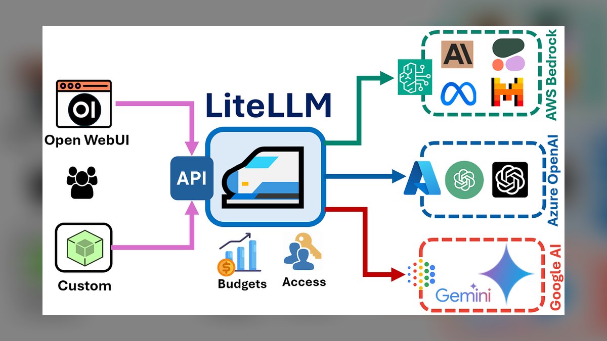 The 10 Best AI Tools for API Rate Limiting and Throttling in 2027 — figure 4