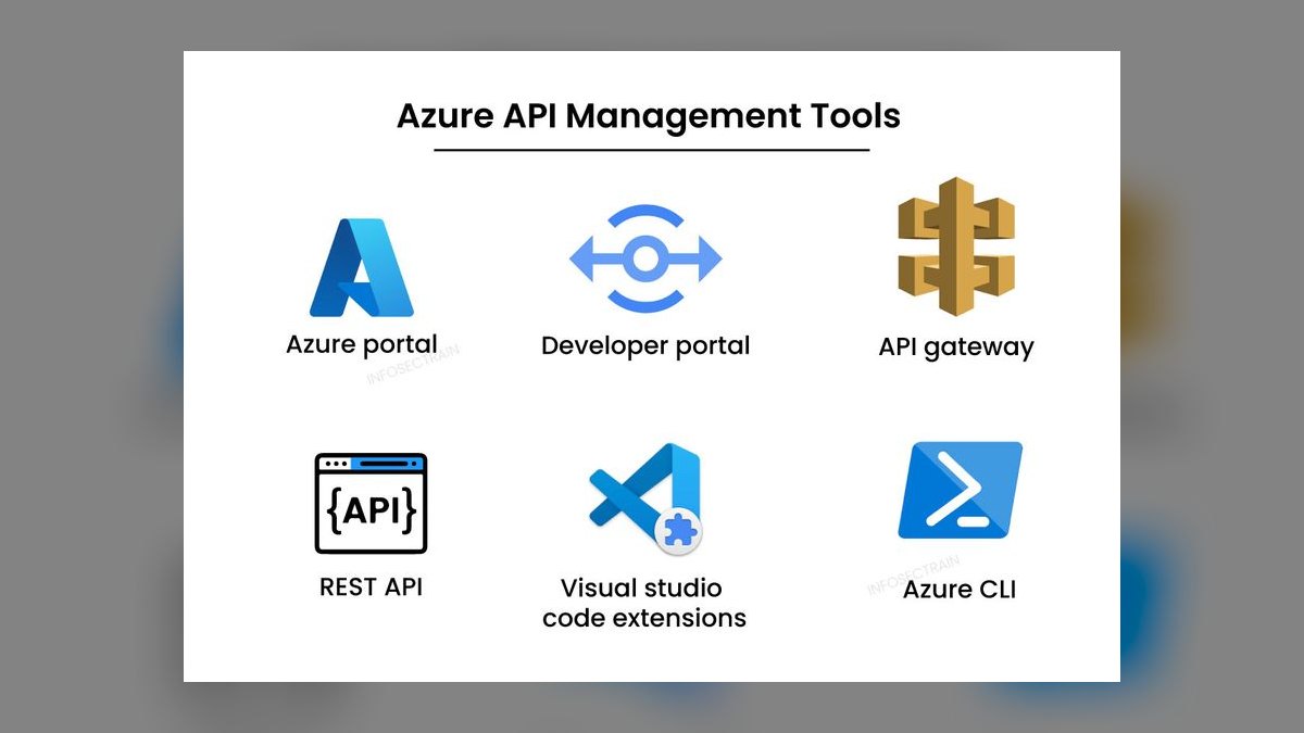 The 10 Best AI Tools for API Rate Limiting and Throttling in 2027 — figure 6