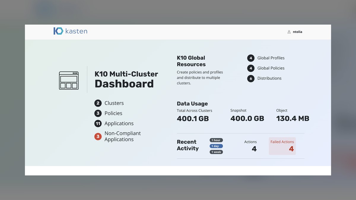 The 10 Best Disaster Recovery Tools for AI Infrastructure in 2027 — figure 1