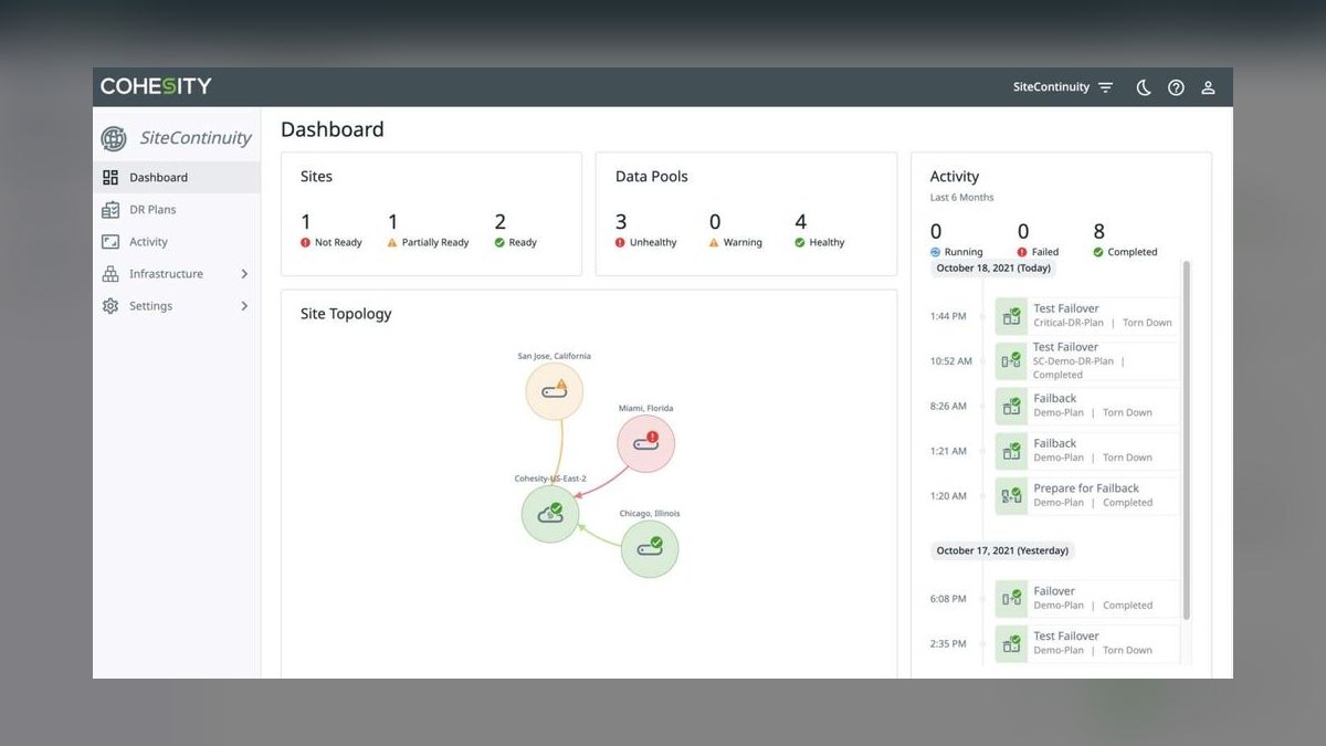The 10 Best Disaster Recovery Tools for AI Infrastructure in 2027 — figure 4