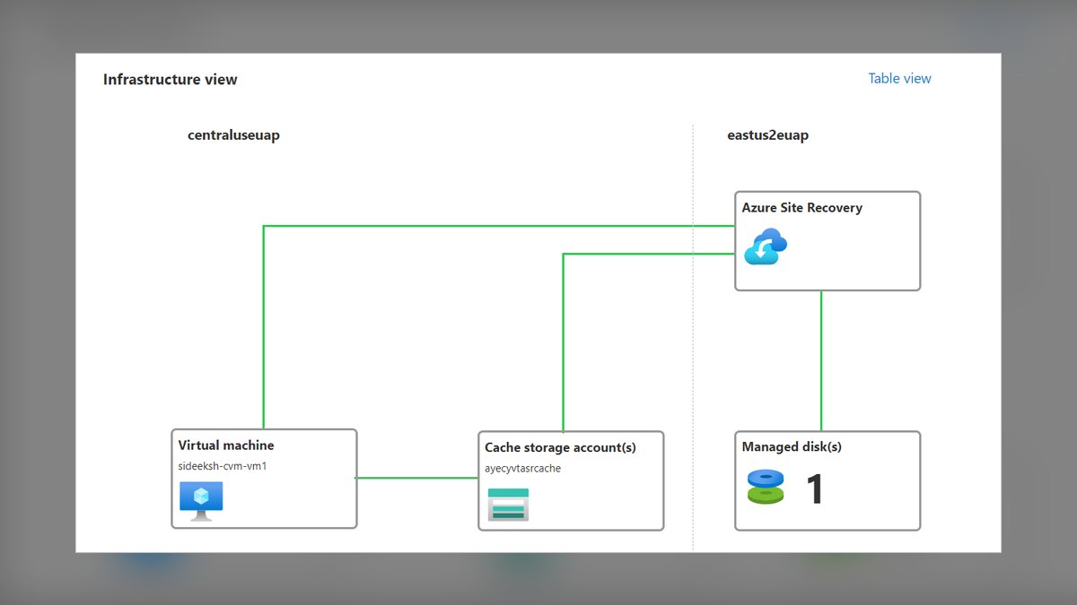 The 10 Best Disaster Recovery Tools for AI Infrastructure in 2027 — figure 9