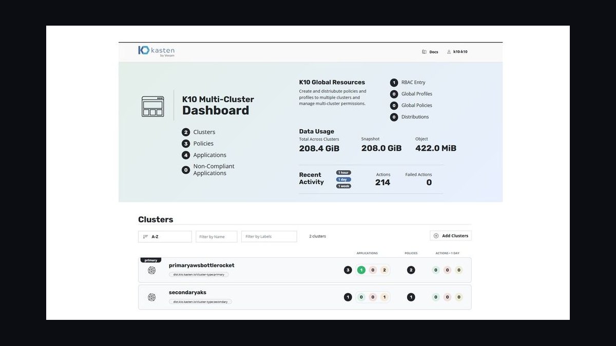 The 10 Best Disaster Recovery Tools for AI Infrastructure in 2027