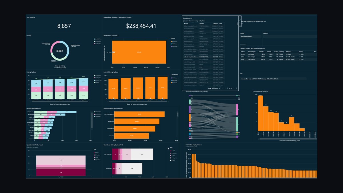 The 10 Best Tools for Detecting Idle and Underutilized GPU Spend in 2027 — figure 6