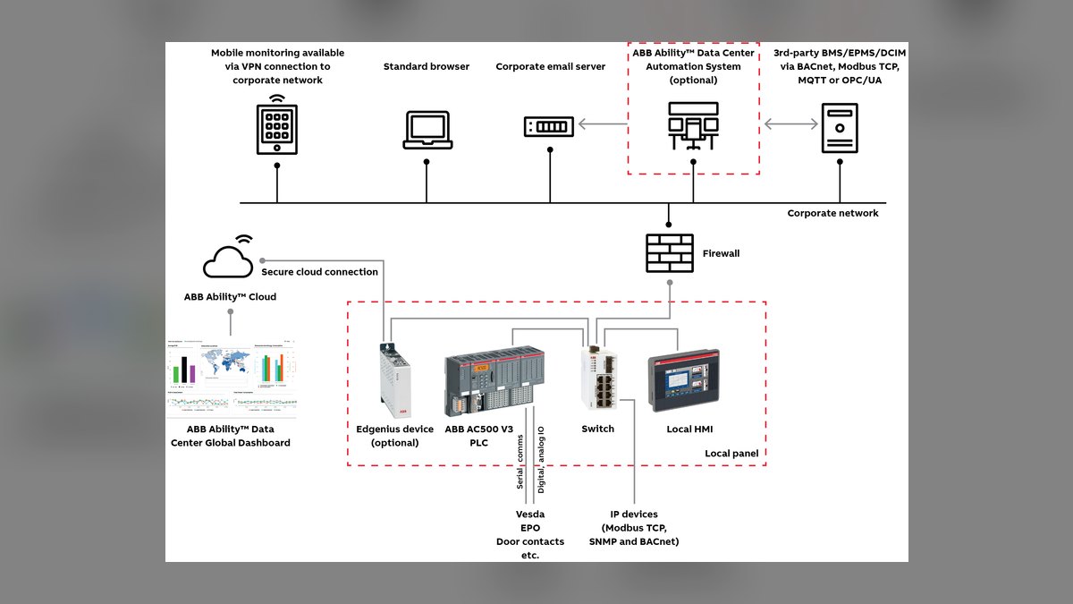 The 10 Best AI Tools for Data Center Power Capacity Planning in 2027 — figure 8