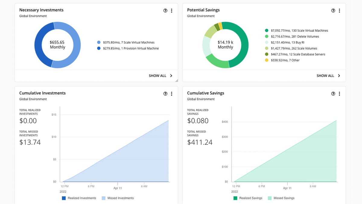 The 10 Best Chargeback and Showback Platforms for AI Compute Usage in 2027 — figure 3