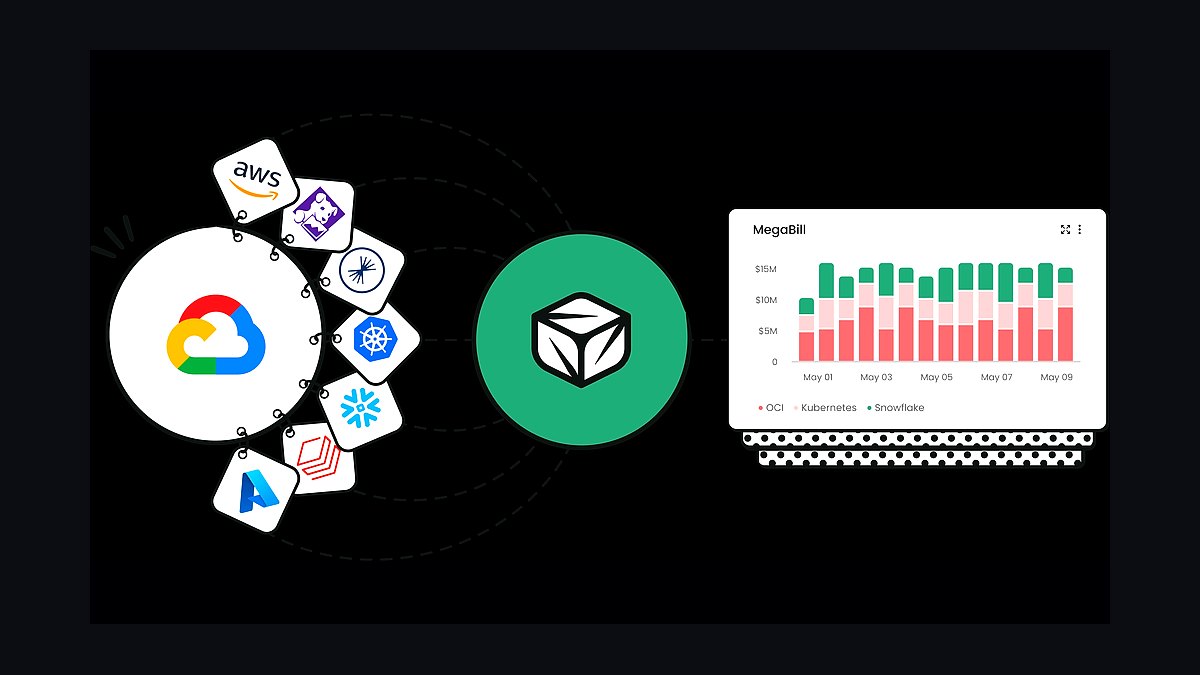 The 10 Best Chargeback and Showback Platforms for AI Compute Usage in 2027 — figure 6