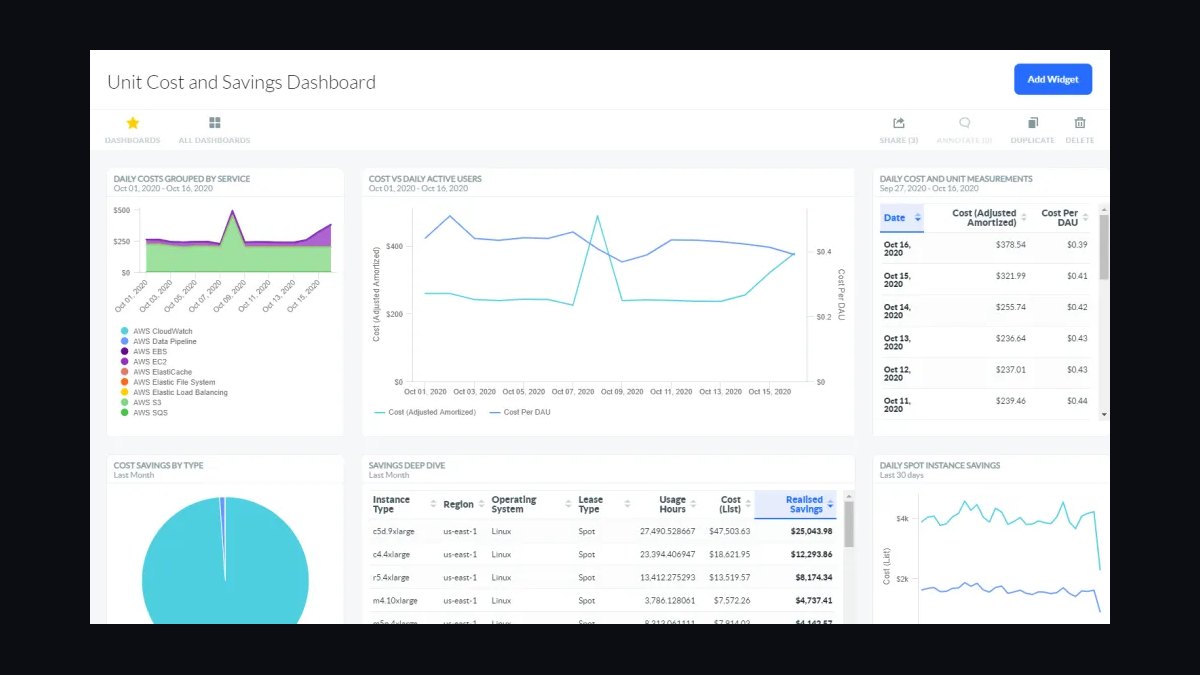 The 10 Best AI Chargeback and Showback Tools for Internal Team Billing in 2027