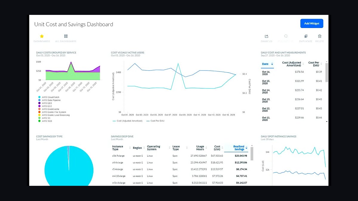 The 10 Best AI Chargeback and Showback Tools for Internal Team Billing in 2027