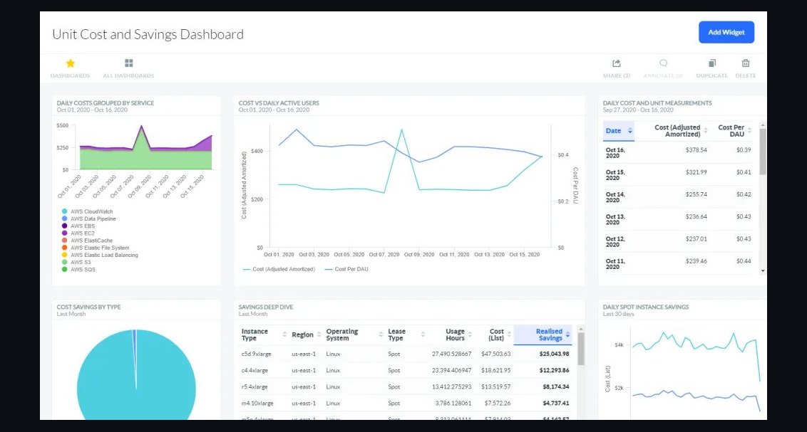 The 10 Best AI Chargeback and Showback Tools for Internal Team Billing in 2027