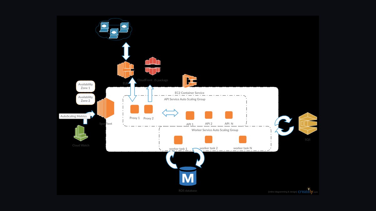The 10 Best AI Tools for Spot Instance Bidding on GPU Workloads in 2027 — figure 3