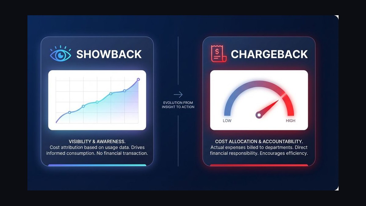 The 10 Best AI Infra Chargeback and Showback Tools in 2027 — figure 10