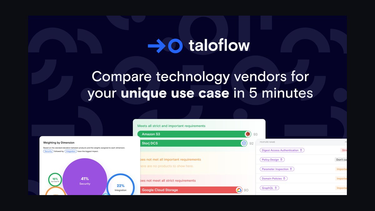 The 10 Best AI Infra Chargeback and Showback Tools in 2027 — figure 5