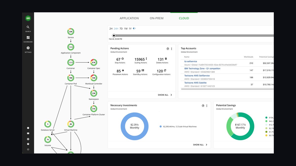 The 10 Best AI Infra Chargeback and Showback Tools in 2027 — figure 8