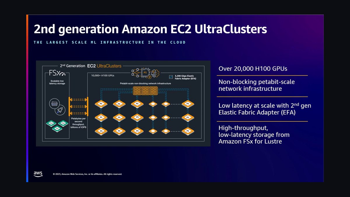 Top 10 GPU Reservation Marketplaces for Locking In Cloud Pricing in 2027 — figure 1