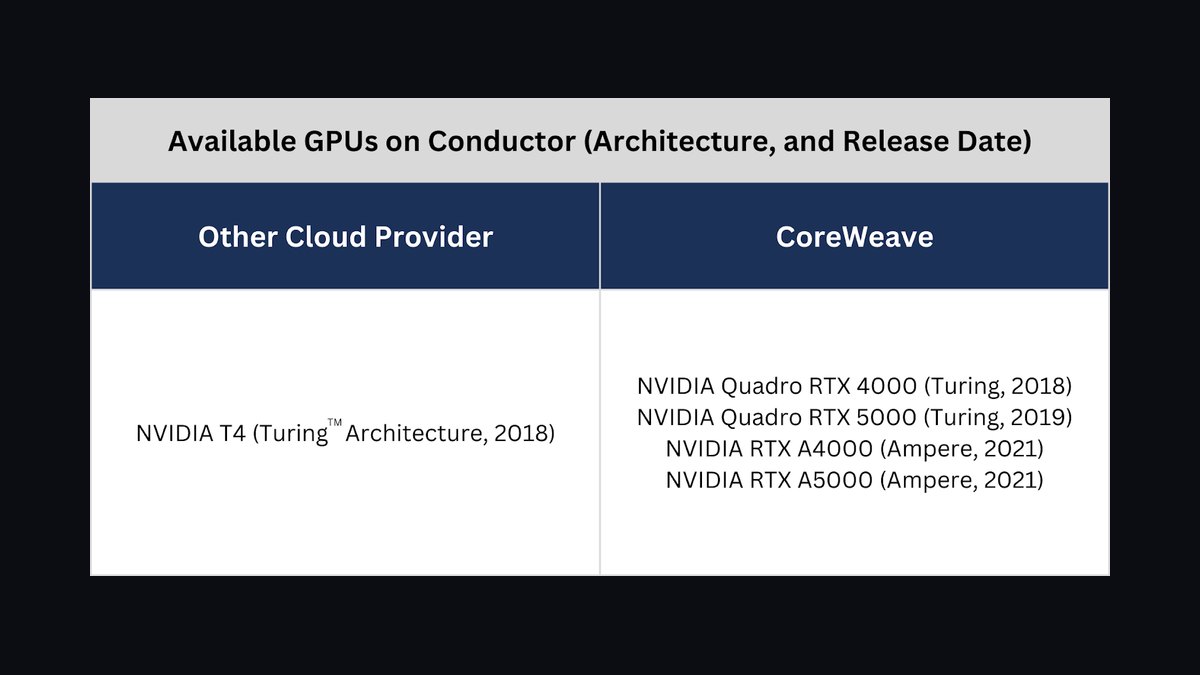 Top 10 GPU Reservation Marketplaces for Locking In Cloud Pricing in 2027 — figure 6