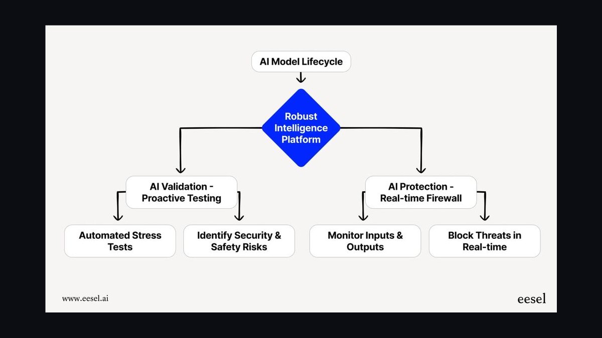 The 10 Best AI Red Teaming Tools for LLM Security in 2027 — figure 6