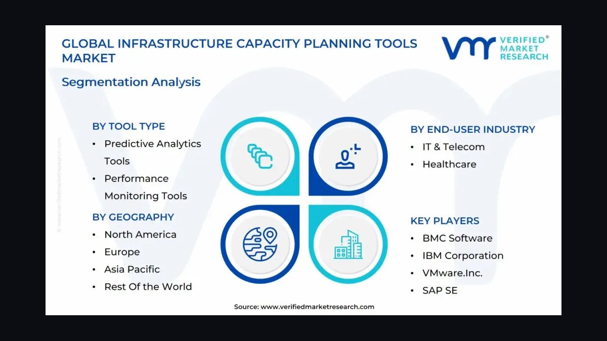 The 10 Best AI Tools for Reserved Capacity Planning in 2027
