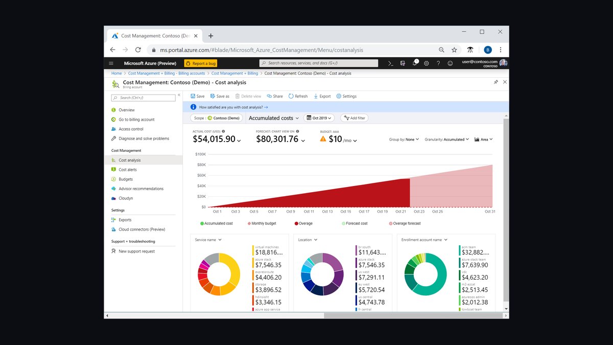 The 10 Best AI Tools for Estimating GPU Reservation ROI in 2027 — figure 3